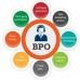 Services BPO : optez pour la qualité avec SEDECO