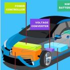 Mobilité alternative : l’hydrogène motive les entrepreneurs