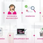 BPO : des services offshore performants avec SEDECO