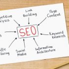 SEDECO : services SEO et strategies de communication web